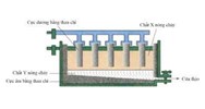 Al2O3 điện phân nóng chảy → Al + O2 | Al2O3 ra Al