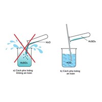 Mg + H2SO4 đặc nóng → MgSO4 + H2S + H2O | Mg + H2SO4 ra H2S