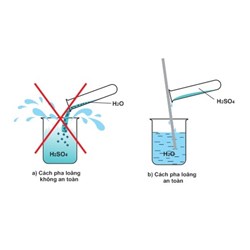 Mg + H2SO4 đặc nóng → MgSO4 + H2S + H2O | Mg + H2SO4 ra H2S