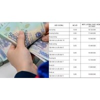 Bảng lương theo Nghị quyết 27 sau khi cải cách tiền lương 2024