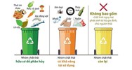 Yêu cầu kỹ thuật của phương tiện vận chuyển chất thải rắn sinh hoạt