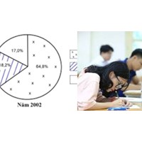 Đề kiểm tra học kì 1 môn Địa lý lớp 9 có đáp án
