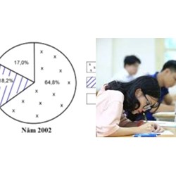 Đề kiểm tra học kì 1 môn Địa lý lớp 9 có đáp án