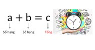 Giải Toán lớp 5 VNEN bài 84: Cộng số đo thời gian chi tiết