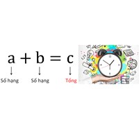 Giải Toán lớp 5 VNEN bài 84: Cộng số đo thời gian chi tiết