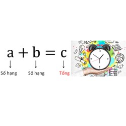 Giải Toán lớp 5 VNEN bài 84: Cộng số đo thời gian chi tiết