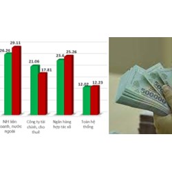 Tỷ lệ an toàn vốn tối thiểu của chi nhánh ngân hàng nước ngoài