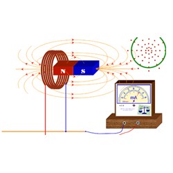 Dòng điện cảm ứng trong mạch kín có chiều như thế nào?