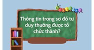 Thông tin trong sơ đồ tư duy thường được tổ chức thành? Tin học 6