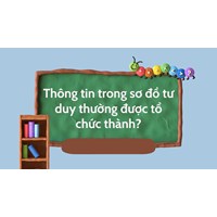 Thông tin trong sơ đồ tư duy thường được tổ chức thành? Tin học 6