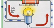 Một ống dây dài 50 cm, cường độ dòng điện chạy qua mỗi vòng dây