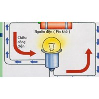 Một ống dây dài 50 cm, cường độ dòng điện chạy qua mỗi vòng dây