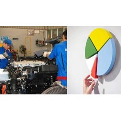 Lao động ở đơn vị sự nghiệp đổi thành CTCP mua cổ phần giá ưu đãi?