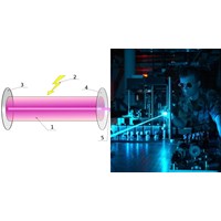 Sản phẩm laser Cấp 1 phát bức xạ laser trong dải bước sóng từ?