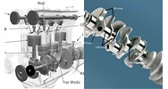 Trục khuỷu cân bằng bánh đà nhờ vào chi tiết nào?