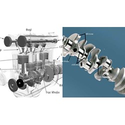 Trục khuỷu cân bằng bánh đà nhờ vào chi tiết nào?