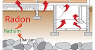 TCVN 7889 : 2008 về các mức nồng độ khí Radon tự nhiên trong nhà?