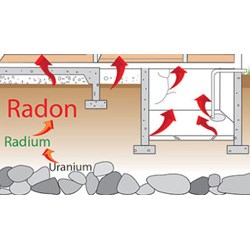 TCVN 7889 : 2008 về các mức nồng độ khí Radon tự nhiên trong nhà?