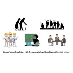 Căn cứ đóng bảo hiểm y tế theo quy định mới nhất của từng đối tượng