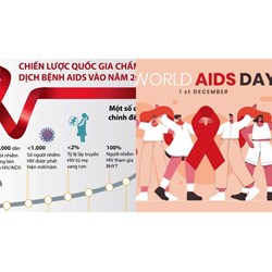 Thời lượng phát sóng trên Đài Truyền hình thông tin phòng HIV/AIDS