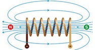 Biểu thức tính hệ số tự cảm của ống dây dài là? - Vật lý lớp 11