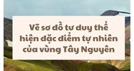 Vẽ sơ đồ tư duy thể hiện đặc điểm tự nhiên của vùng Tây Nguyên