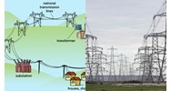 Quy định phân cấp điều độ hệ thống điện quốc gia thế nào?