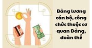 Bảng lương cán bộ, công chức thuộc cơ quan Đảng, đoàn thể năm 2024