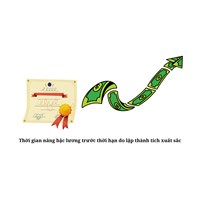 Thời gian nâng bậc lương trước thời hạn do lập thành tích xuất sắc