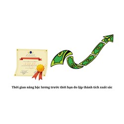 Thời gian nâng bậc lương trước thời hạn do lập thành tích xuất sắc