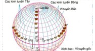 Theo quy ước đầu phía dưới của kinh tuyến chỉ hướng?