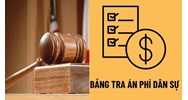 Bảng án phí dân sự và tạm ứng án phí khi khởi kiện vụ án có giá ngạch