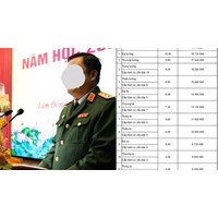 Trung tướng quân đội nhân dân giữ chức Giám đốc Học viện Lục quân