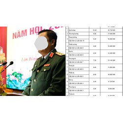 Trung tướng quân đội nhân dân giữ chức Giám đốc Học viện Lục quân