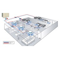 Quy định về việc phân loại các hệ thống lạnh hiện nay như thế nào?