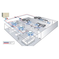 Quy định về việc phân loại các hệ thống lạnh hiện nay như thế nào?