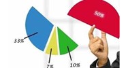 Quy định về mua lại cổ phần theo quyết định của công ty