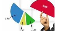 Quy định về mua lại cổ phần theo quyết định của công ty