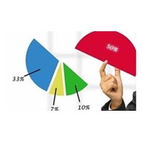 Quy định về mua lại cổ phần theo quyết định của công ty