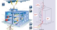 Lắp đặt hệ thống chống sét đánh trực tiếp với công trình viễn thông
