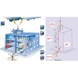 Lắp đặt hệ thống chống sét đánh trực tiếp với công trình viễn thông