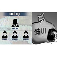 Quy định mới về thứ tự lĩnh hụi như thế nào?
