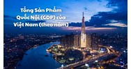Tổng Sản Phẩm Quốc Nội (GDP) của Việt Nam (theo năm)