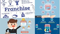 Nhượng quyền kinh doanh là gì? Lý do nên nhượng quyền kinh doanh?