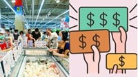Quy định về kiểm tra yếu tố hình thành giá mới nhất