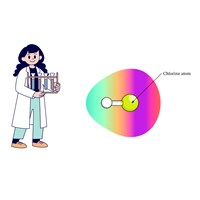 Dãy gồm các chất trong phân tử chỉ có liên kết cộng hóa trị phân cực là?
