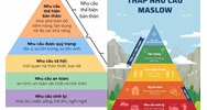 Tháp nhu cầu Maslow là gì? Giải mã các cấp độ nhu cầu của con người