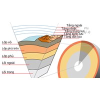 Bề mặt Trái Đất được chia làm? - Địa lý lớp 10