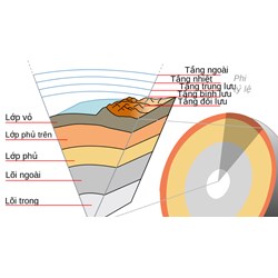 Bề mặt Trái Đất được chia làm? - Địa lý lớp 10