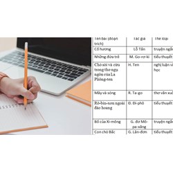 Soạn bài Tổng kết phần văn học nước ngoài ngắn gọn, đầy đủ nhất